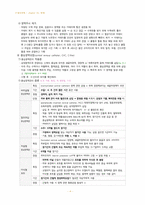 필기정리] 기본간호학 - 투약-19
