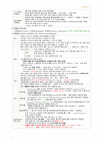 아동건강간호학 - 신생아의 건강문제, 영아기 아동.유아.학령전기 아동.학령기 아동.청소년의 건강증진과 건강문제-4