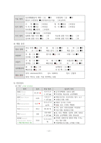 성인간호 케이스 심근염-4