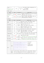 성인간호 케이스 심근염-5