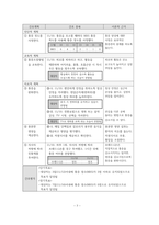 성인간호 케이스 심근염-9
