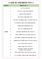 금융감독원 면접기출(최신)+꿀팁[최종합격!] +1000대기업 1차 직무면접 + 2차 임원면접 최종합격자 답안-5