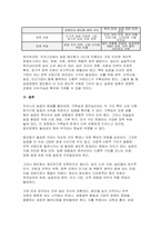 농업경영학 2025년 2학기 방송통신대 중간과제물] 우리나라 농업은 가족 중심의 농업경영이 대부분이나 법인경영이 점차 증가하고 있다. 아래의 문제에 대해서 답하세요 (농업경영학)-9