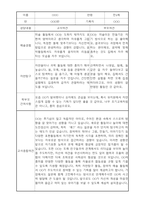 부모상담일지 - 만4세 2학기 부모면담일지 10명 20페이지-2