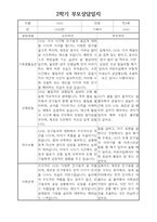 부모상담일지 - 만4세 2학기 부모면담일지 10명 20페이지-3