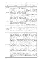 부모상담일지 - 만4세 2학기 부모면담일지 10명 20페이지-4