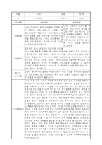부모상담일지 - 만4세 2학기 부모면담일지 10명 20페이지-6