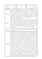 부모상담일지 - 만4세 2학기 부모면담일지 10명 20페이지-10