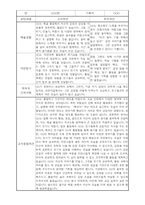 부모상담일지 - 만4세 2학기 부모면담일지 10명 20페이지-12