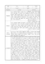 부모상담일지 - 만4세 2학기 부모면담일지 10명 20페이지-16