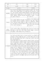 부모상담일지 - 만4세 2학기 부모면담일지 10명 20페이지-18