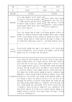 부모상담일지 - 만4세 2학기 부모면담일지 10명 20페이지-20