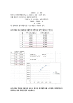 관리회계_자산(asset), 원가(cost), 비용(expense)의 차이점, 전력비의 원가 추정식, 원가–조업도-이익 그래프에서, 각 부분이 나타내는 바를 모두 기재하고, A와B가 나타내는 바와 값 구하기-2