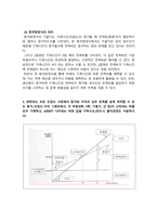 관리회계_자산(asset), 원가(cost), 비용(expense)의 차이점, 전력비의 원가 추정식, 원가–조업도-이익 그래프에서, 각 부분이 나타내는 바를 모두 기재하고, A와B가 나타내는 바와 값 구하기-4