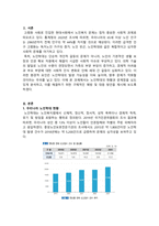 노인복지론_노인학대의 현황과 문제는 무엇이며, 제시한 노인학대 문제를 해결하기 위한 구체적인 해결방안에 대해 작성하여 주시기 바랍니다-2