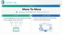 KOSA MSA 풀스택 교육과정 개발 Project_발표용 ppt-7