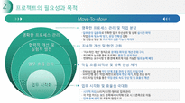 KOSA MSA 풀스택 교육과정 개발 Project_발표용 ppt-8