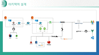 KOSA MSA 풀스택 교육과정 개발 Project_발표용 ppt-10