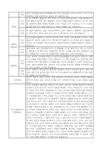 만5세 2학기 부모면담일지,부모상담일지 8명-4