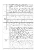 만5세 2학기 부모면담일지,부모상담일지 8명-9