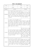 부모상담일지 - 만5세 2학기 부모면담일지 10명 20페이지-3