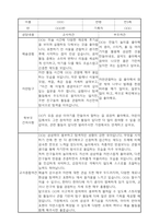 부모상담일지 - 만5세 2학기 부모면담일지 10명 20페이지-4
