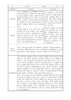 부모상담일지 - 만5세 2학기 부모면담일지 10명 20페이지-8