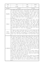 부모상담일지 - 만5세 2학기 부모면담일지 10명 20페이지-10