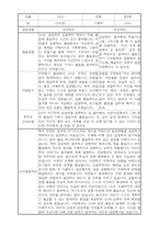 부모상담일지 - 만5세 2학기 부모면담일지 10명 20페이지-12