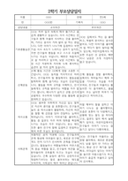부모상담일지 - 만5세 2학기 부모면담일지 10명 20페이지-13