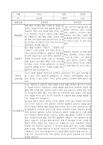 부모상담일지 - 만5세 2학기 부모면담일지 10명 20페이지-14