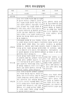 부모상담일지 - 만5세 2학기 부모면담일지 10명 20페이지-15