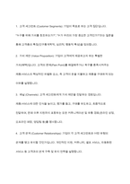 (중소기업창업론) 비즈니스 모델(Business Model)의 개념에 대해 설명하고, 비즈니스 모델의 분석 기법 중 비즈니스 모델 캔버스(Business Model Canvas) 및 린 캔버스(Lean Canvas)의 개념 및 그 구성요소에 대해 서술하시오 또한 비즈니스 모델 캔버스(Business Model Canvas)와 -6