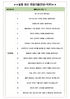 BGF로지스 면접기출(최신)+꿀팁[최종합격!] +1000대기업 1차 직무면접 + 2차 임원면접 최종합격자 답안-5