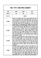 만1세 1년 관찰일지 / 1학기,2학기 발달평가-5