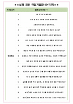 삼양그룹 면접기출(최신)+꿀팁[최종합격!] +1000대기업 1차 직무면접 + 2차 임원면접 최종합격자 답안-5