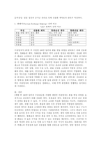 (2025학년도 2학기 중간과제물, 국제금융론, 공통형) 3개월 후 수출대금으로 100만 달러를 받을 예정인 수출업자에게 필요한 환헤지 전략을 최소 2개 이상 기술하고 전략에 대해 상세히 설명하시오.-6