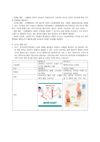 성인간호학 만성신부전 케이스-4