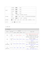 성인간호학 만성신부전 케이스-6