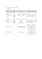 성인간호학 만성신부전 케이스-8