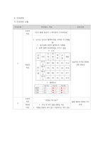 성인간호학 만성신부전 케이스-9