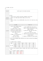 성인간호학 만성신부전 케이스-10