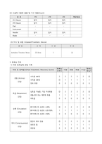 성인간호학 전방십자인대파열 케이스/보고서-9