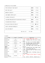 성인간호학 전방십자인대파열 케이스/보고서-11