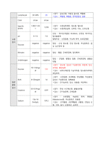 성인간호학 전방십자인대파열 케이스/보고서-12