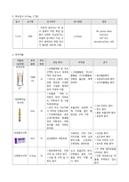 성인간호학 전방십자인대파열 케이스/보고서-13