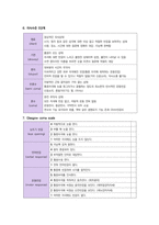 성인간호 뇌출혈케이스 [ICH 사례보고서- 신경외과]-8