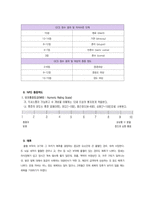 성인간호 뇌출혈케이스 [ICH 사례보고서- 신경외과]-9