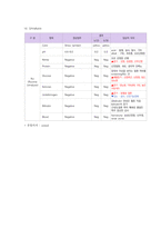 성인간호 뇌출혈케이스 [ICH 사례보고서- 신경외과]-15