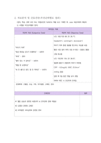 성인간호 뇌출혈케이스 [ICH 사례보고서- 신경외과]-19